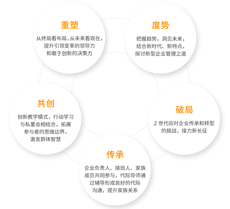 浙江大学企业家高级研修班