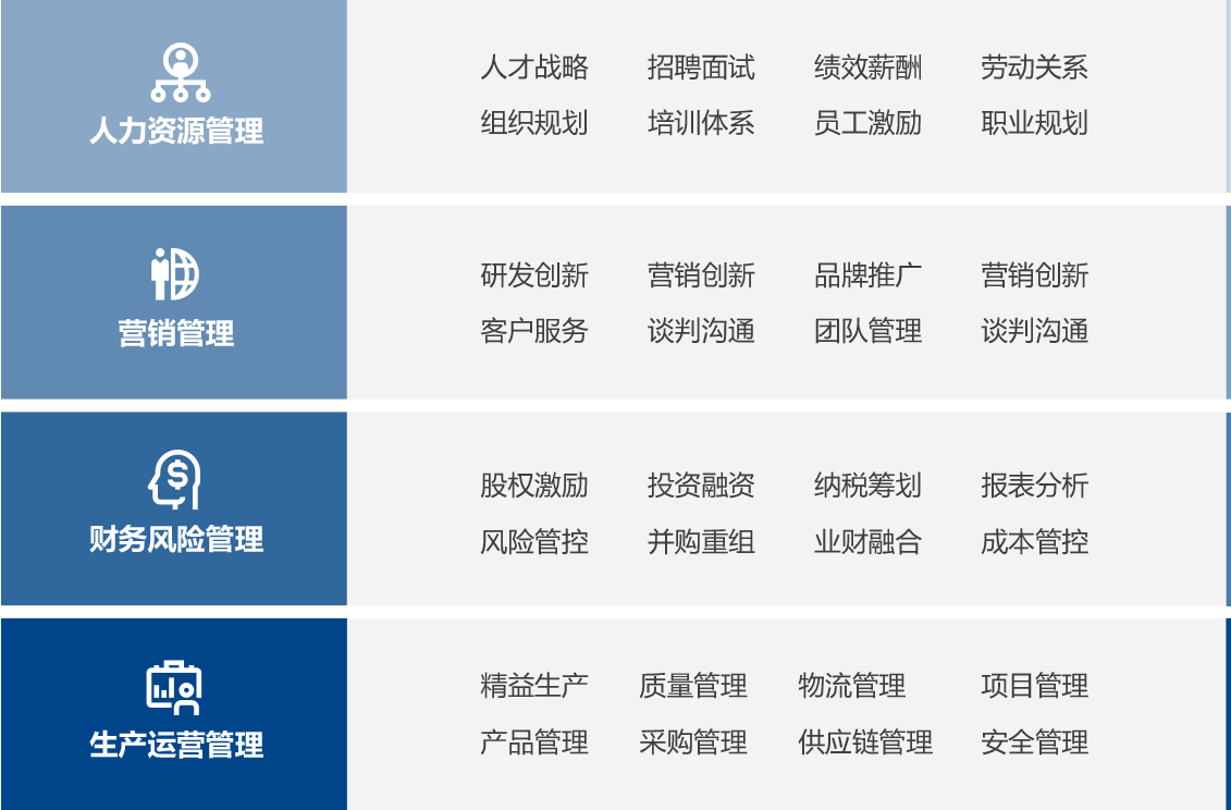 浙大企业业务能力提升培训课程